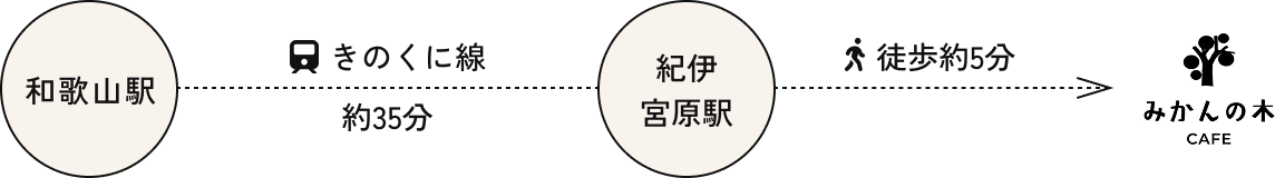 和歌山駅からの案内図