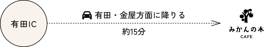 有田ICからの案内図