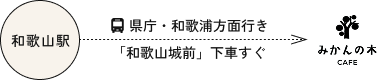 和歌山駅からの案内図