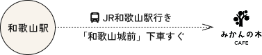 和歌山市駅からの案内図