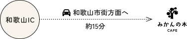有田ICからの案内図
